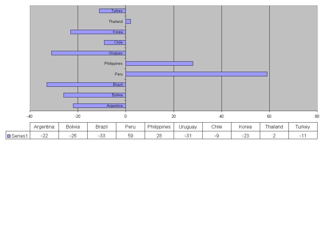 Chart Chart2