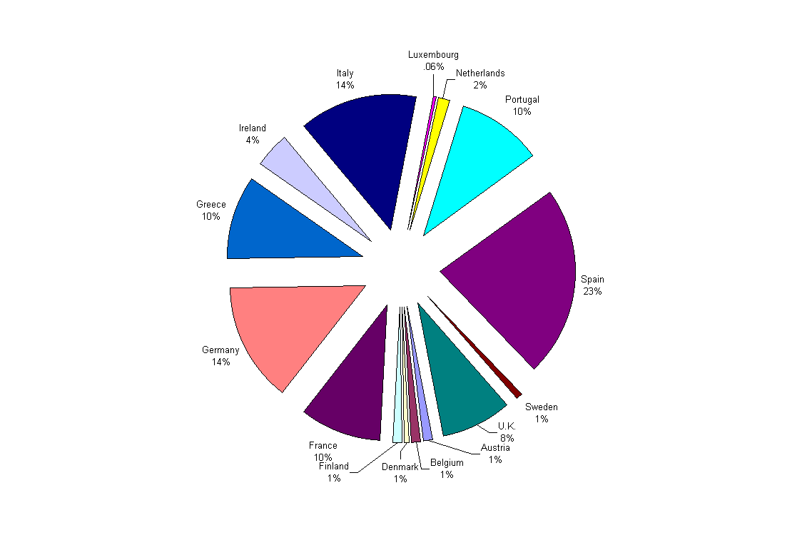 Chart Chart6