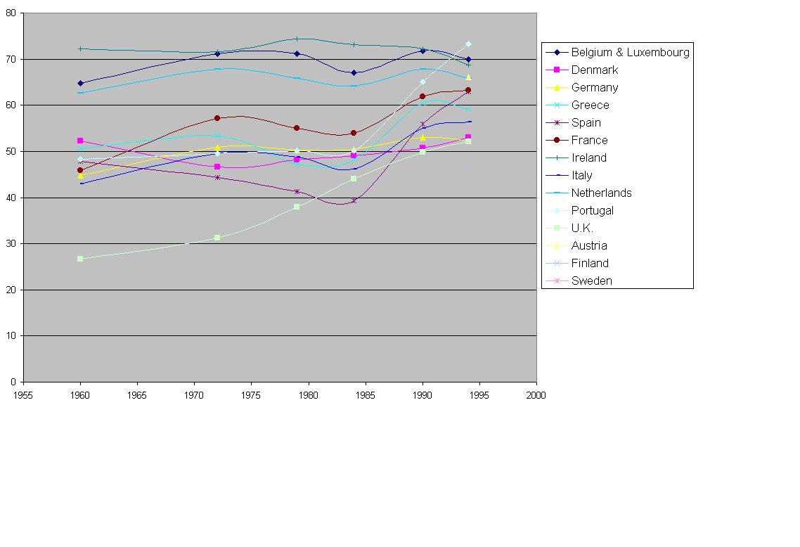 Chart Chart4